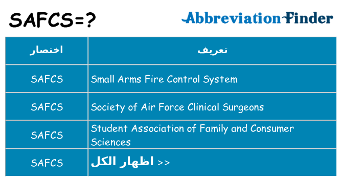 ماذا عن موقف % s