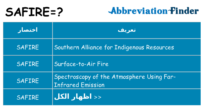 ماذا عن موقف % s