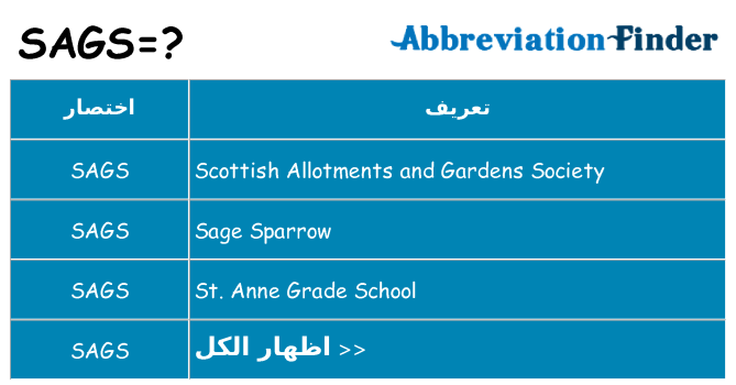 ماذا عن موقف % s