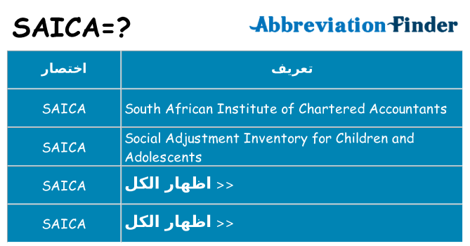 ماذا عن موقف % s