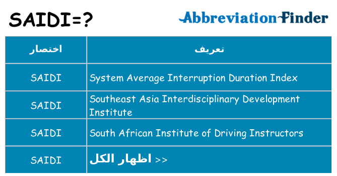ماذا عن موقف % s