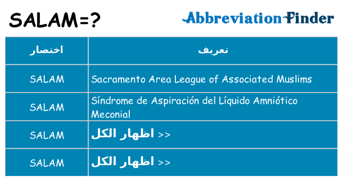 ماذا عن موقف % s
