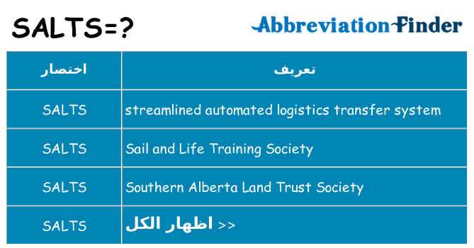 ماذا عن موقف % s