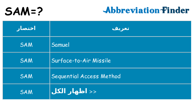 ماذا عن موقف % s