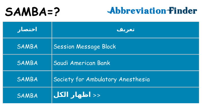 ماذا عن موقف % s