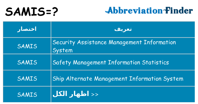 ماذا عن موقف % s