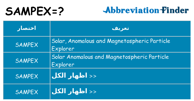 ماذا عن موقف % s