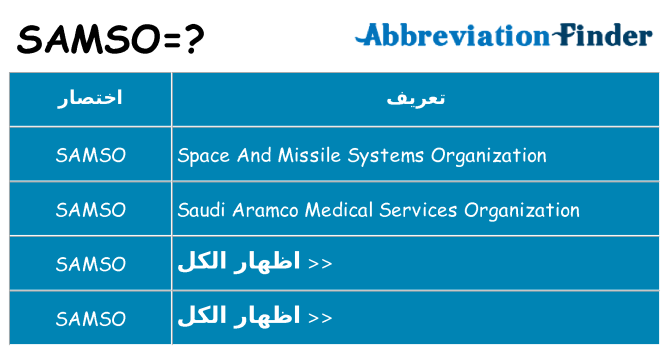 ماذا عن موقف % s