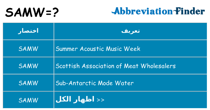 ماذا عن موقف % s