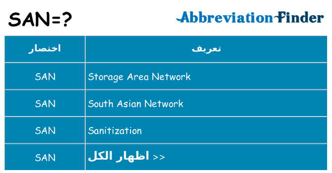 ماذا عن موقف % s