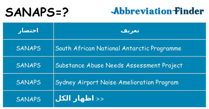 ماذا عن موقف % s