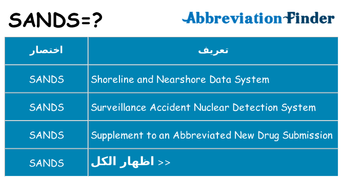 ماذا عن موقف % s