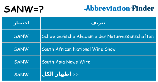 ماذا عن موقف % s