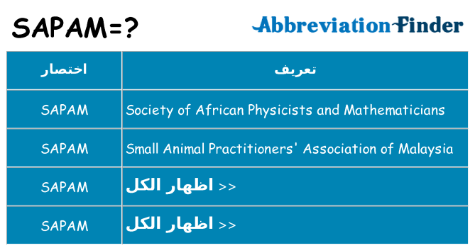 ماذا عن موقف % s