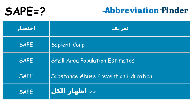 ماذا عن موقف % s