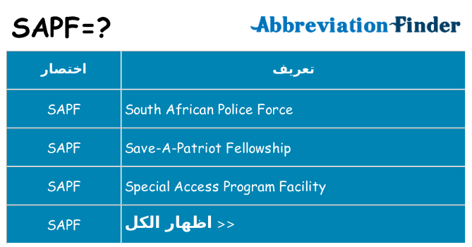 ماذا عن موقف % s
