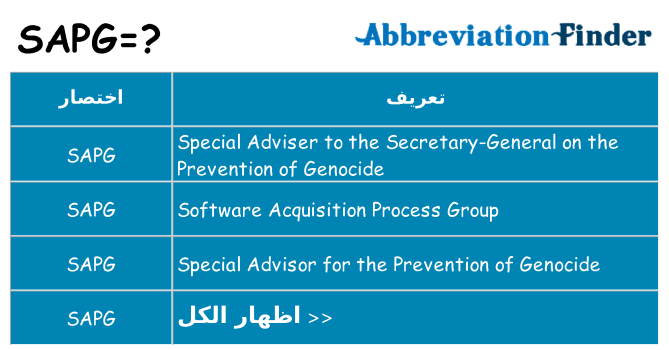 ماذا عن موقف % s