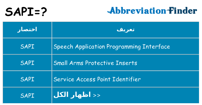 ماذا عن موقف % s