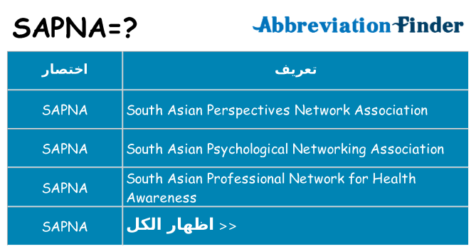 ماذا عن موقف % s