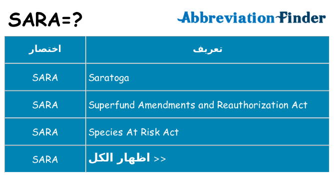 ماذا عن موقف % s