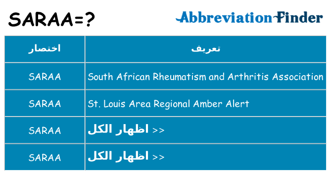 ماذا عن موقف % s