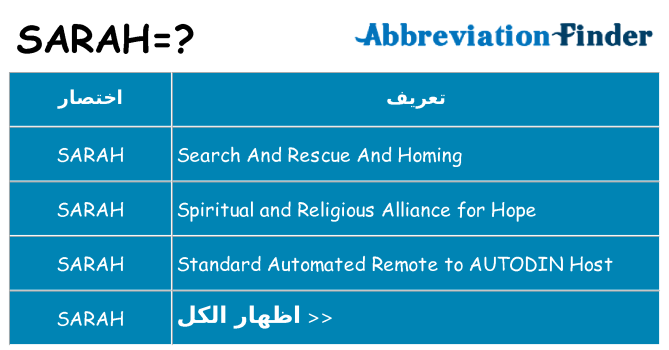 ماذا عن موقف % s