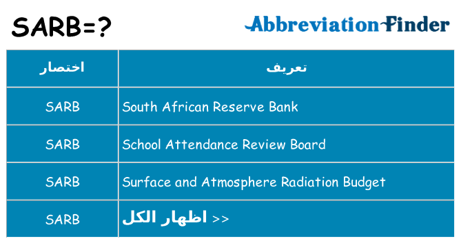 ماذا عن موقف % s