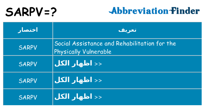 ماذا عن موقف % s