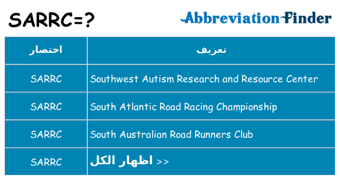 ماذا عن موقف % s