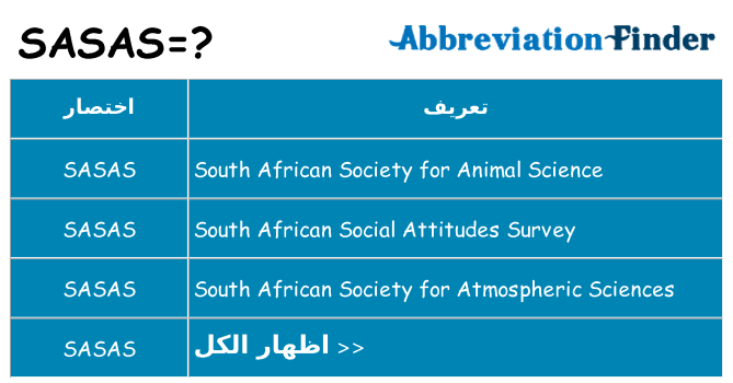 ماذا عن موقف % s