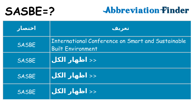 ماذا عن موقف % s