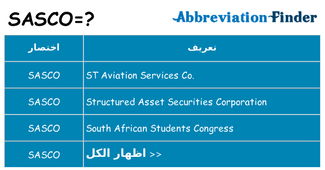 ماذا عن موقف % s