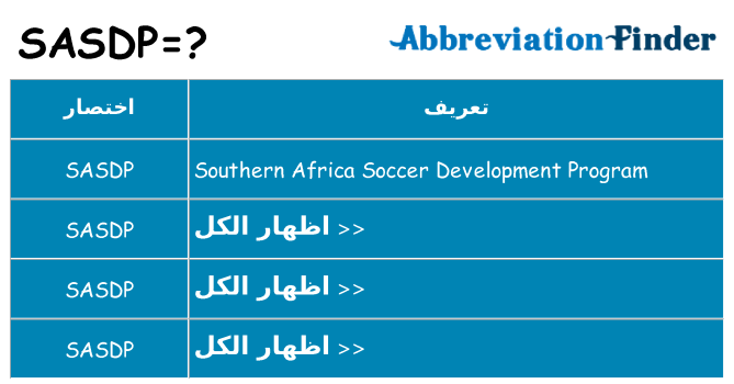 ماذا عن موقف % s