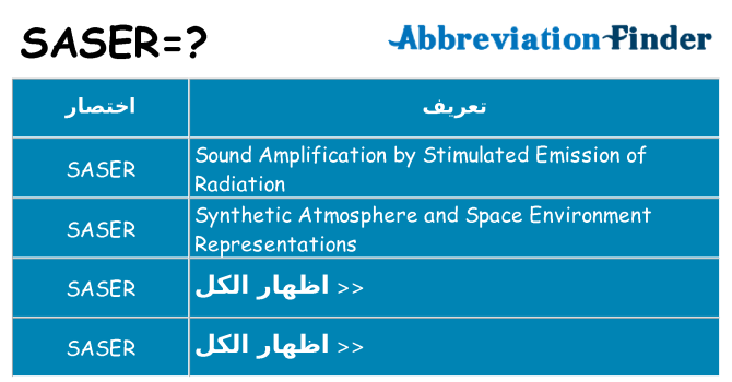 ماذا عن موقف % s