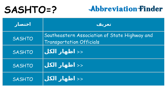 ماذا عن موقف % s