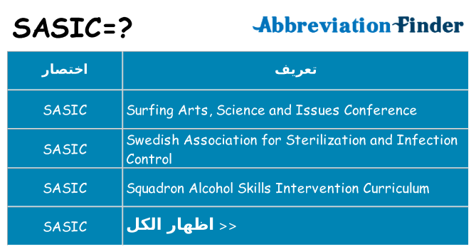 ماذا عن موقف % s
