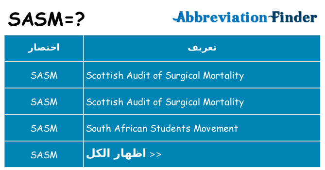 ماذا عن موقف % s