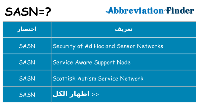 ماذا عن موقف % s