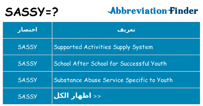 ماذا عن موقف % s