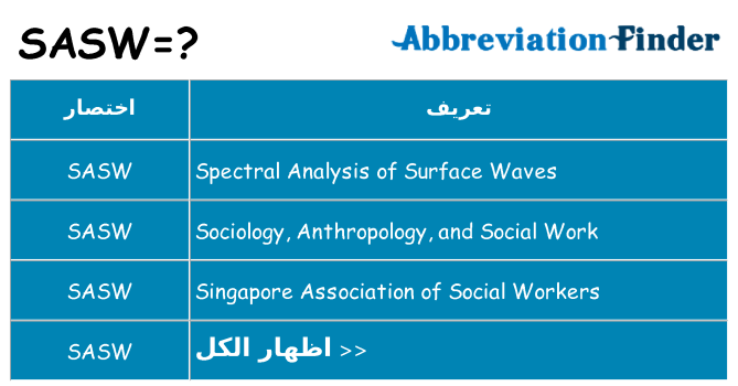 ماذا عن موقف % s