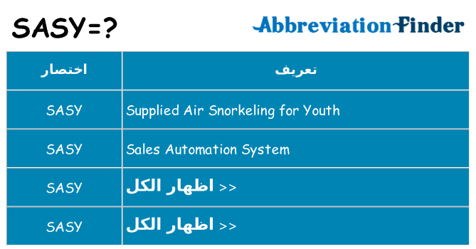 ماذا عن موقف % s
