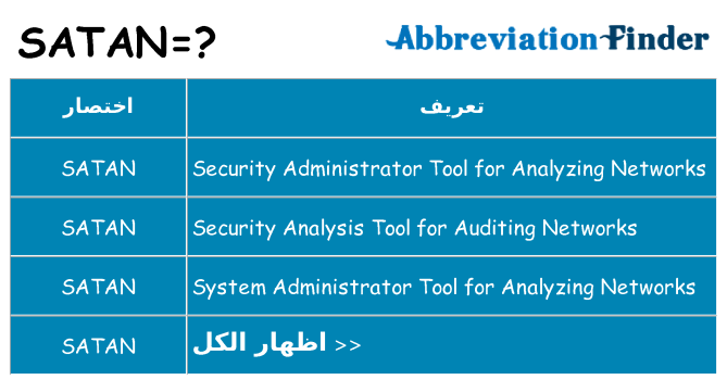 ماذا عن موقف % s