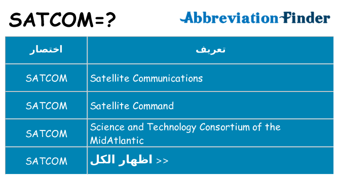 ماذا عن موقف % s