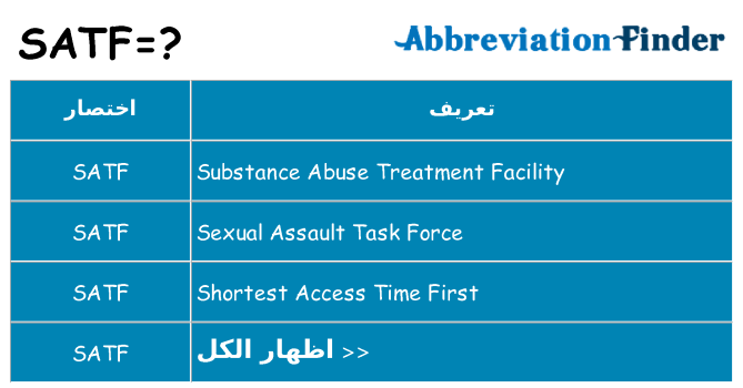 ماذا عن موقف % s