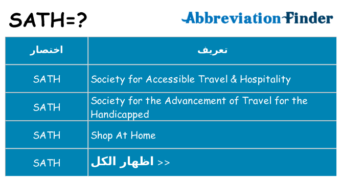 ماذا عن موقف % s