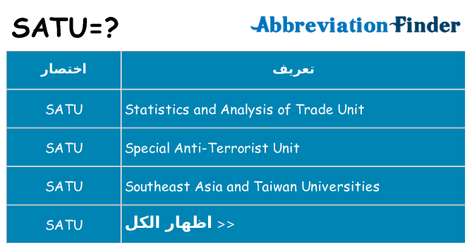 ماذا عن موقف % s