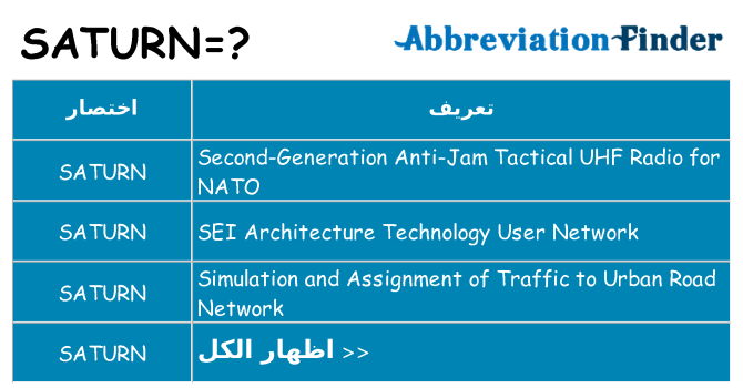 ماذا عن موقف % s