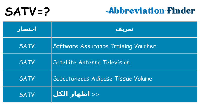 ماذا عن موقف % s