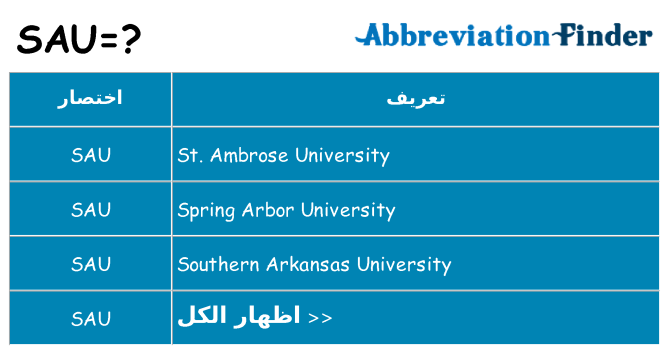 ماذا عن موقف % s