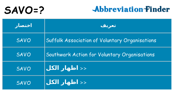 ماذا عن موقف % s